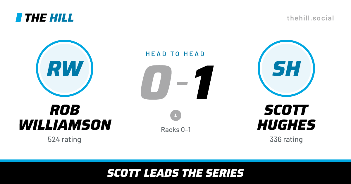 The share card: Rob Williamson vs Scott Hughes, 0–1 head to head on The Hill