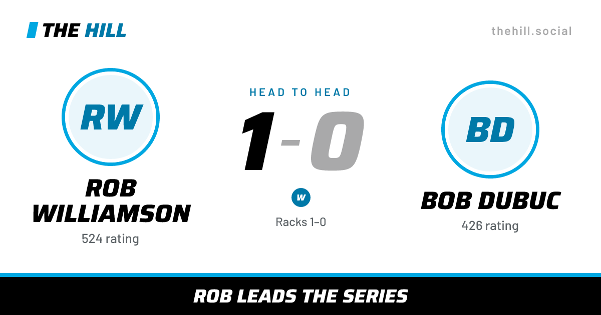 The share card: Rob Williamson vs Bob Dubuc, 1–0 head to head on The Hill