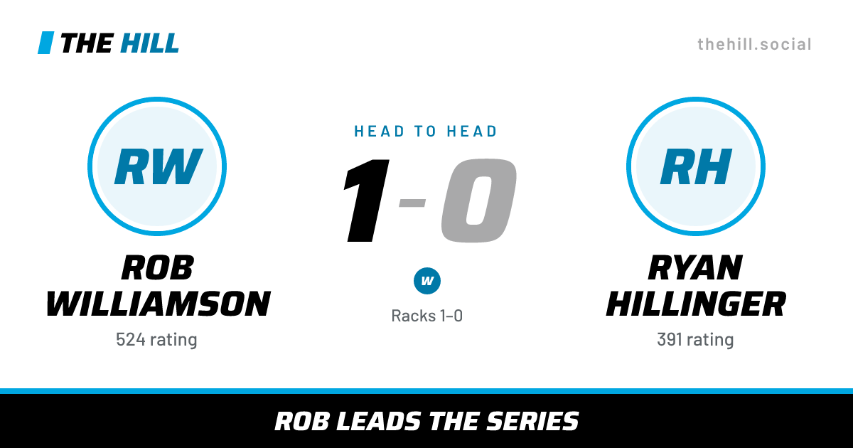 The share card: Rob Williamson vs Ryan Hillinger, 1–0 head to head on The Hill