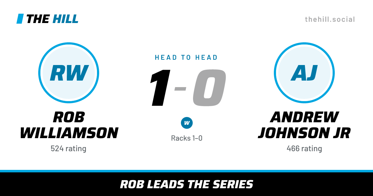 The share card: Rob Williamson vs Andrew Johnson Jr, 1–0 head to head on The Hill