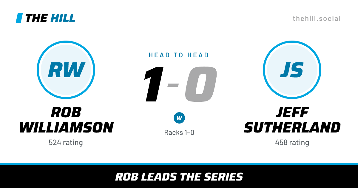 The share card: Rob Williamson vs Jeff Sutherland, 1–0 head to head on The Hill