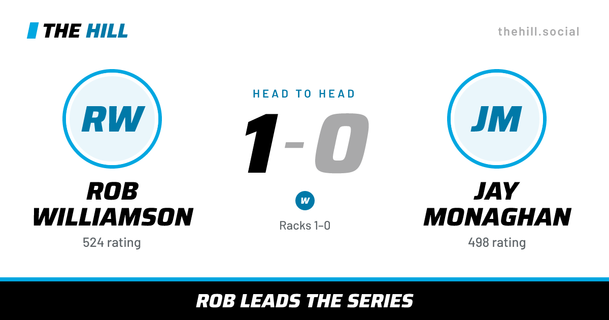 The share card: Rob Williamson vs Jay Monaghan, 1–0 head to head on The Hill