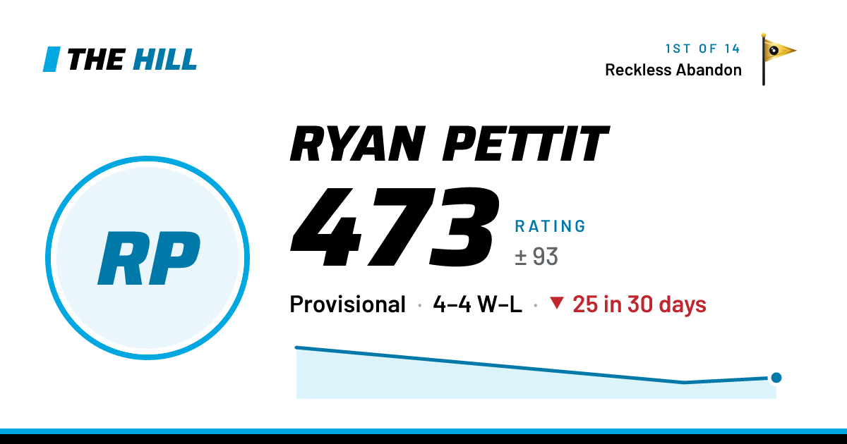 The share card: Ryan Pettit: 475 rating on The Hill