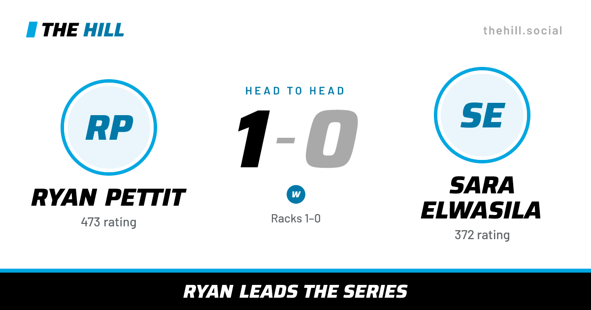 The share card: Ryan Pettit vs Sara Elwasila, 1–0 head to head on The Hill
