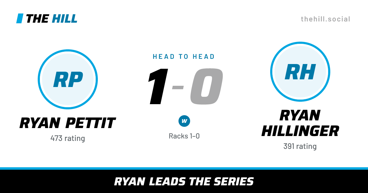The share card: Ryan Pettit vs Ryan Hillinger, 1–0 head to head on The Hill