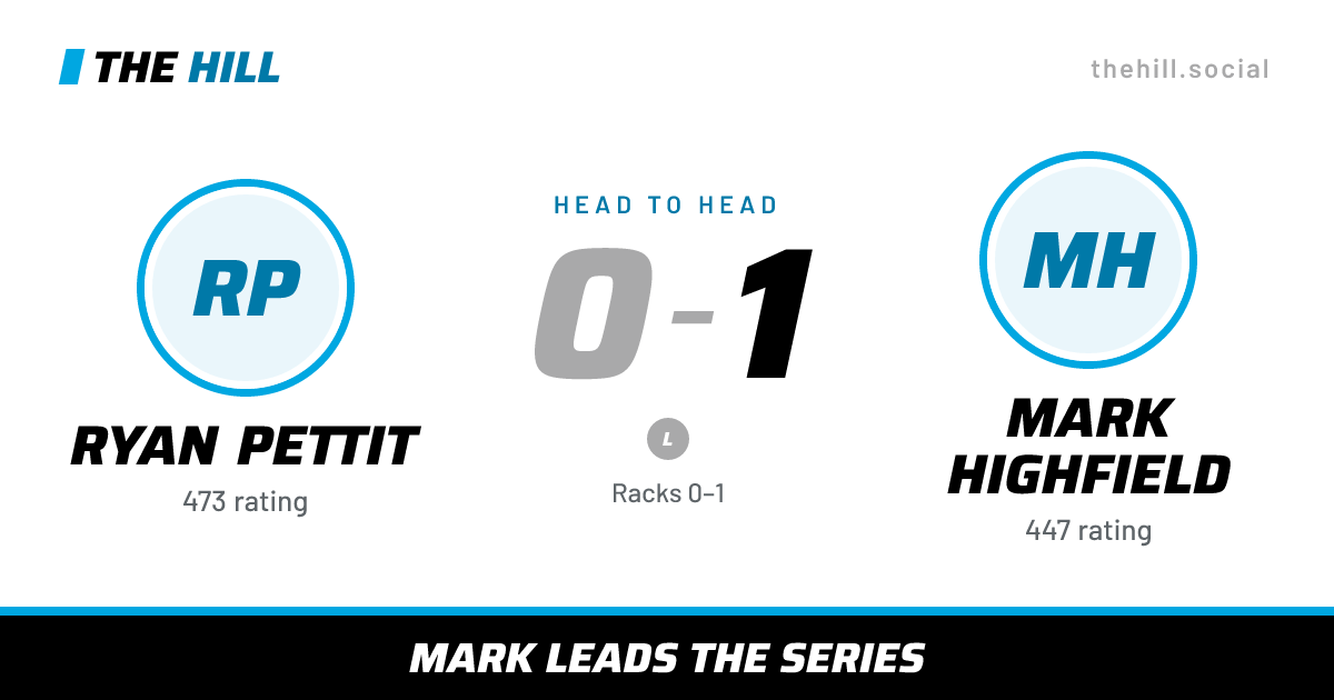 The share card: Ryan Pettit vs Mark Highfield, 0–1 head to head on The Hill