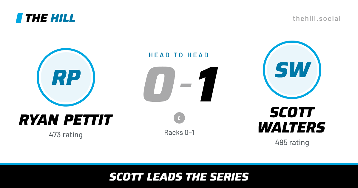 The share card: Ryan Pettit vs Scott Walters, 0–1 head to head on The Hill