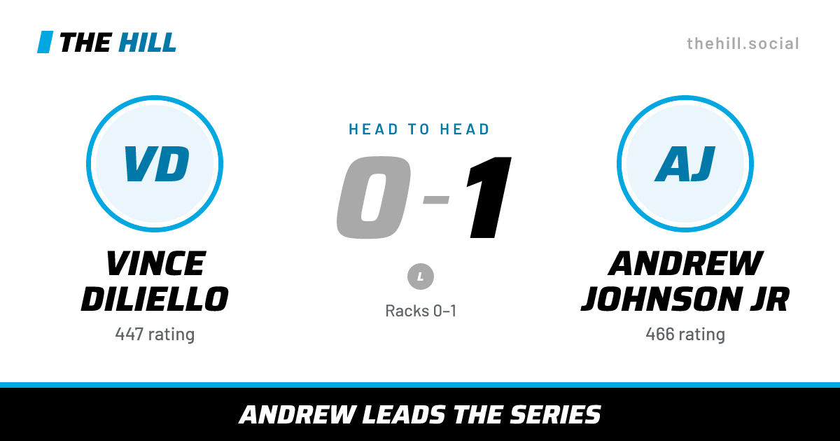 The share card: Vince Diliello vs Andrew Johnson Jr, 0–1 head to head on The Hill