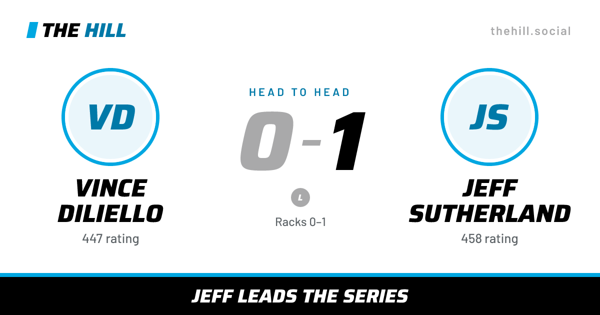 The share card: Vince Diliello vs Jeff Sutherland, 0–1 head to head on The Hill