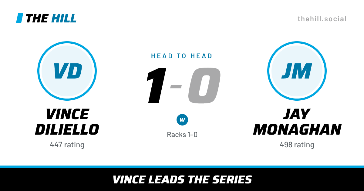 The share card: Vince Diliello vs Jay Monaghan, 1–0 head to head on The Hill