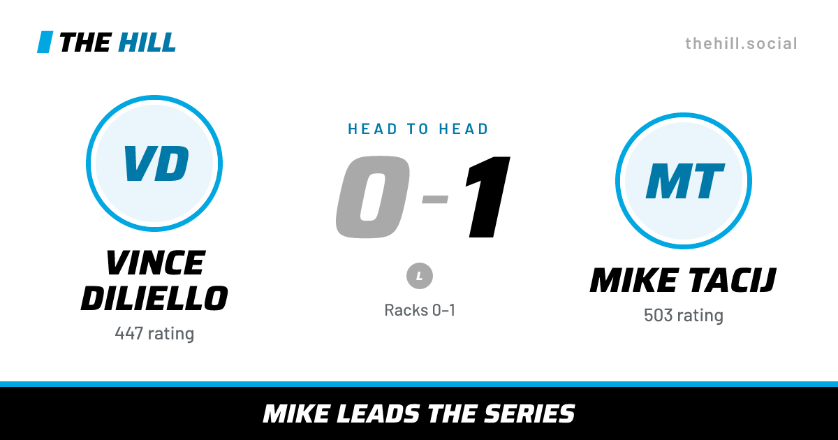 The share card: Vince Diliello vs Mike Tacij, 0–1 head to head on The Hill