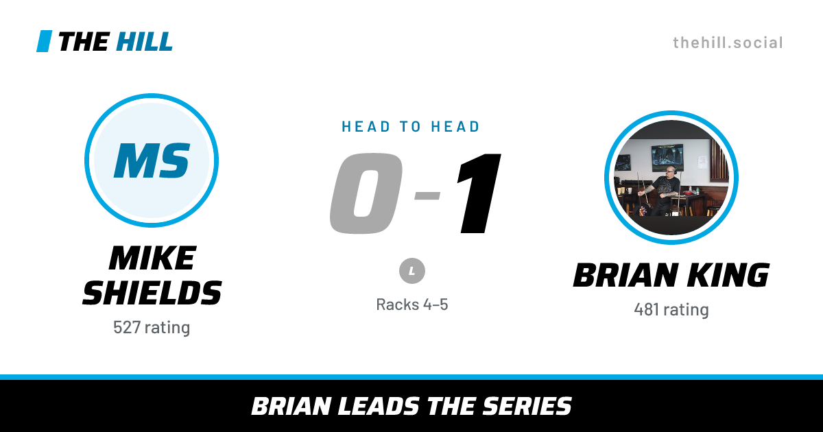 The share card: Mike Shields vs Brian King, 0–1 head to head on The Hill