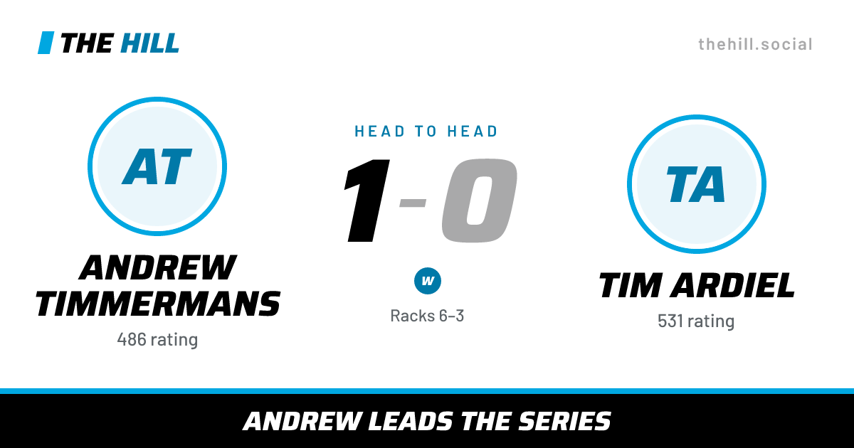 The share card: Andrew Timmermans vs Tim Ardiel, 1–0 head to head on The Hill