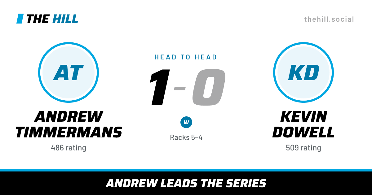 The share card: Andrew Timmermans vs Kevin Dowell, 1–0 head to head on The Hill