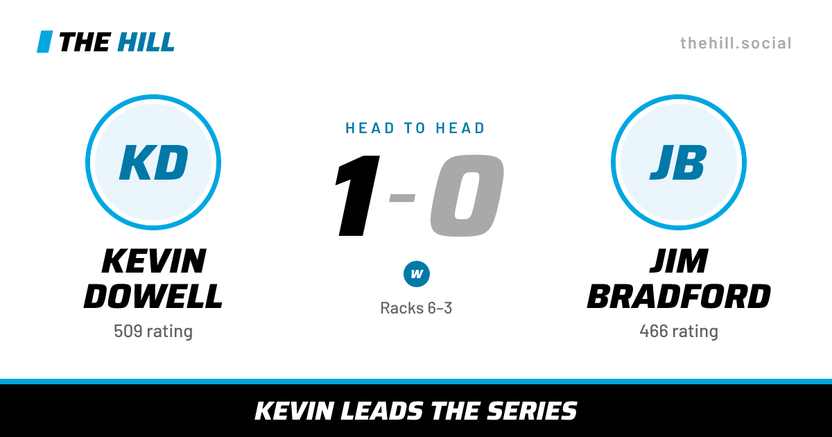 The share card: Kevin Dowell vs Jim Bradford, 1–0 head to head on The Hill