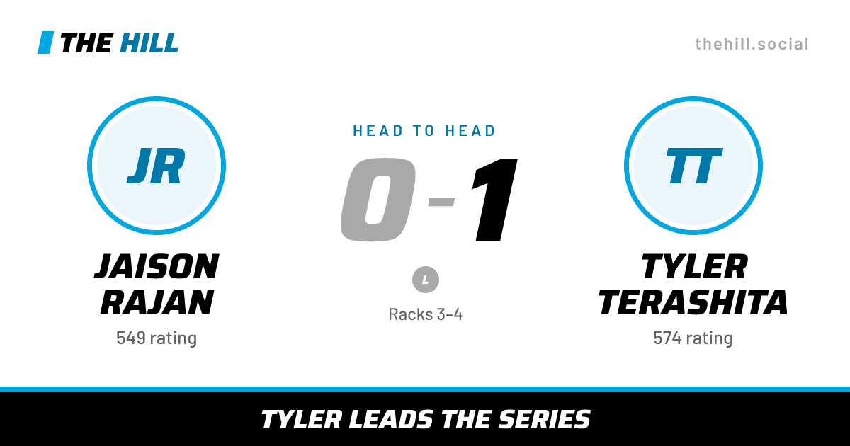 The share card: Jaison Rajan vs Tyler Terashita, 0–1 head to head on The Hill
