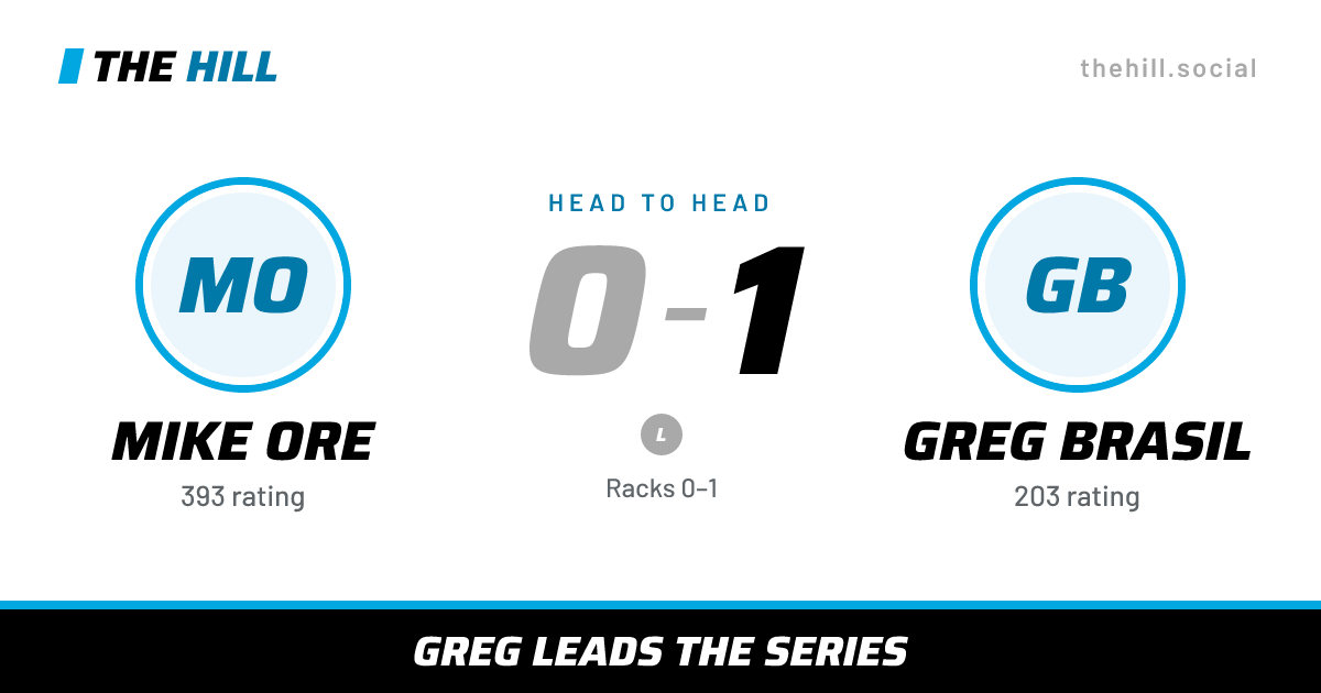 The share card: Mike Ore vs Greg Brasil, 0–1 head to head on The Hill