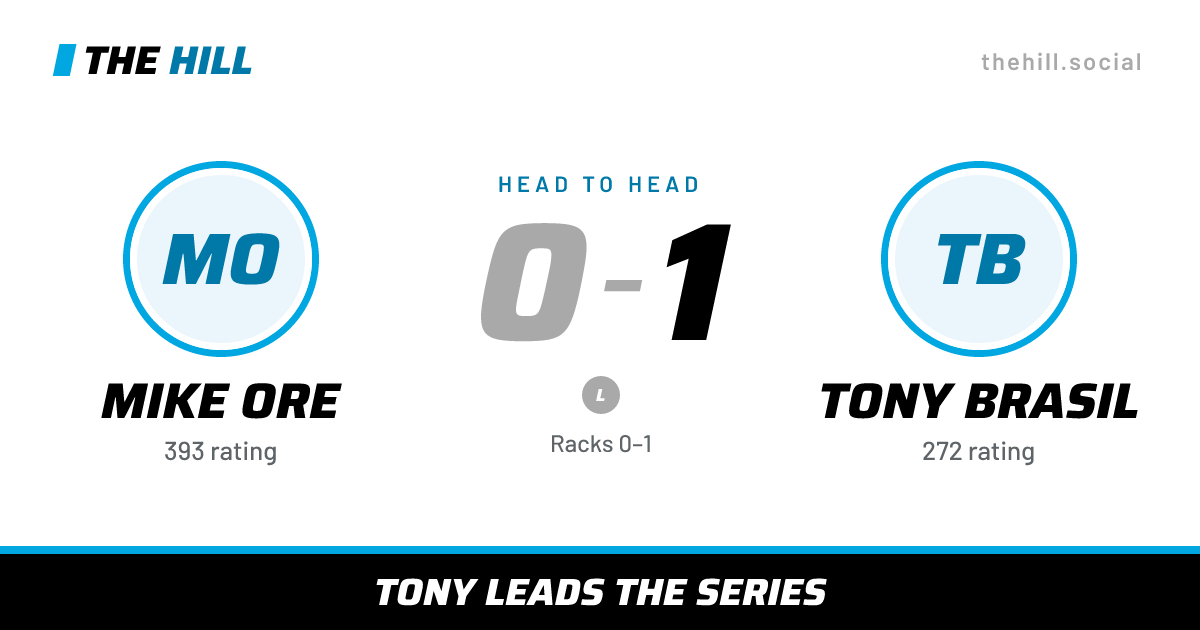The share card: Mike Ore vs Tony Brasil, 0–1 head to head on The Hill