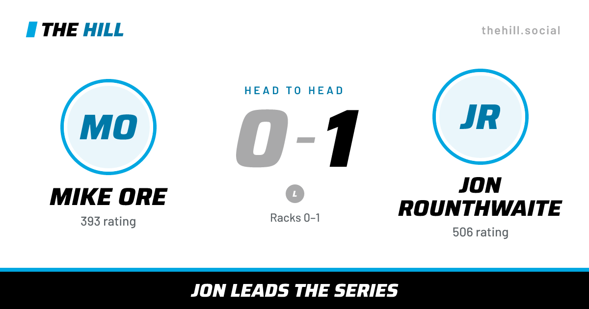 The share card: Mike Ore vs Jon Rounthwaite, 0–1 head to head on The Hill