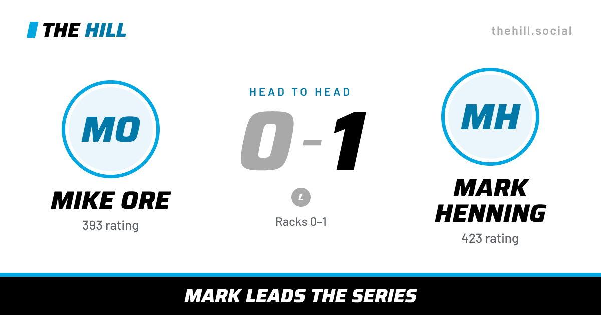 The share card: Mike Ore vs Mark Henning, 0–1 head to head on The Hill