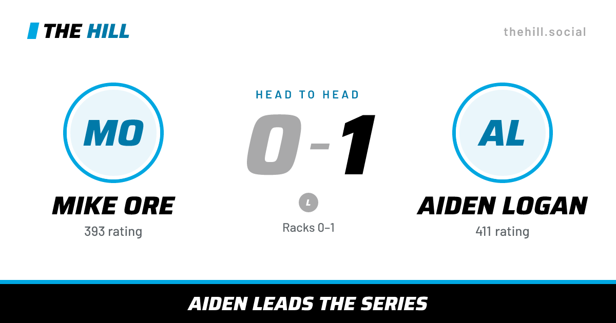 The share card: Mike Ore vs Aiden Logan, 0–1 head to head on The Hill