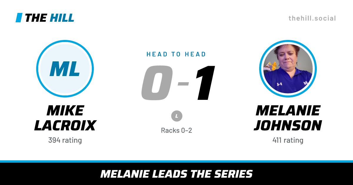 The share card: Mike Lacroix vs Melanie Johnson, 0–1 head to head on The Hill