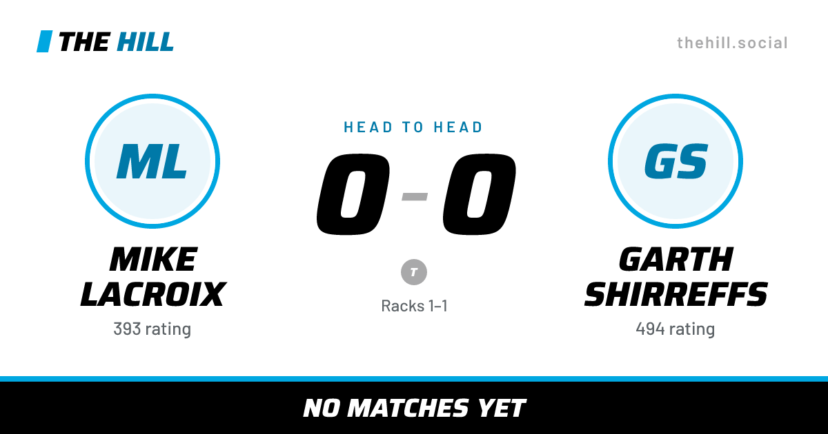 The share card: Mike Lacroix vs Garth Shirreffs, 0–0 head to head on The Hill