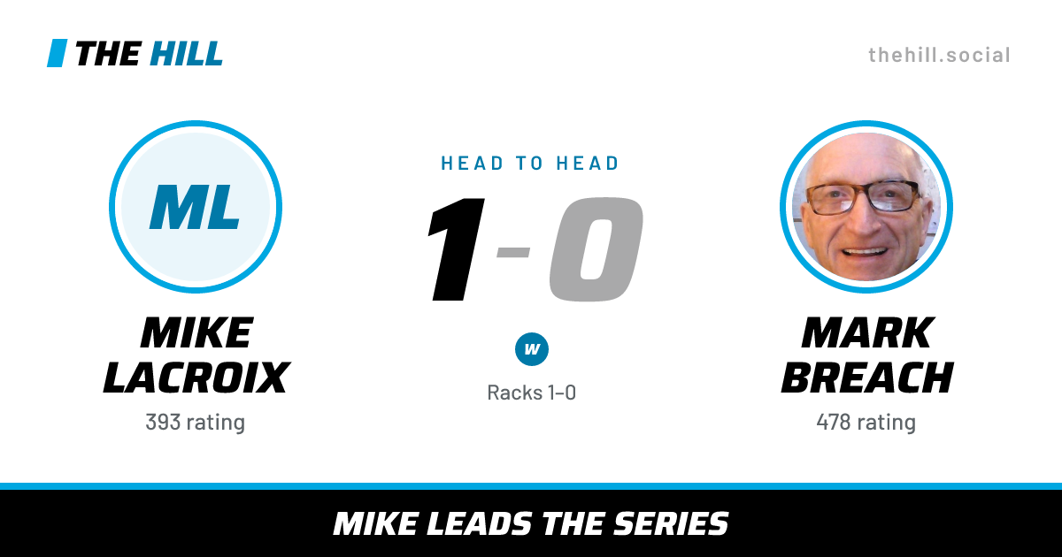The share card: Mike Lacroix vs Mark Breach, 1–0 head to head on The Hill