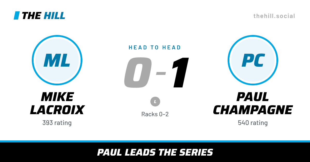 The share card: Mike Lacroix vs Paul Champagne, 0–1 head to head on The Hill