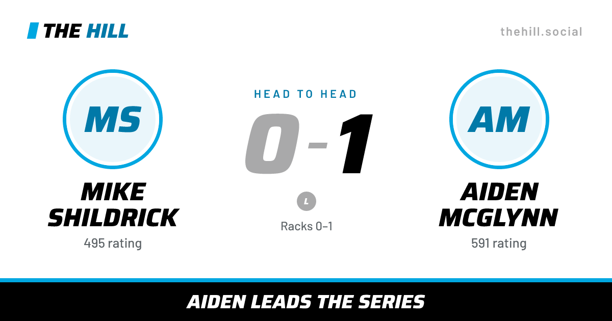 The share card: Mike Shildrick vs Aiden McGlynn, 0–1 head to head on The Hill