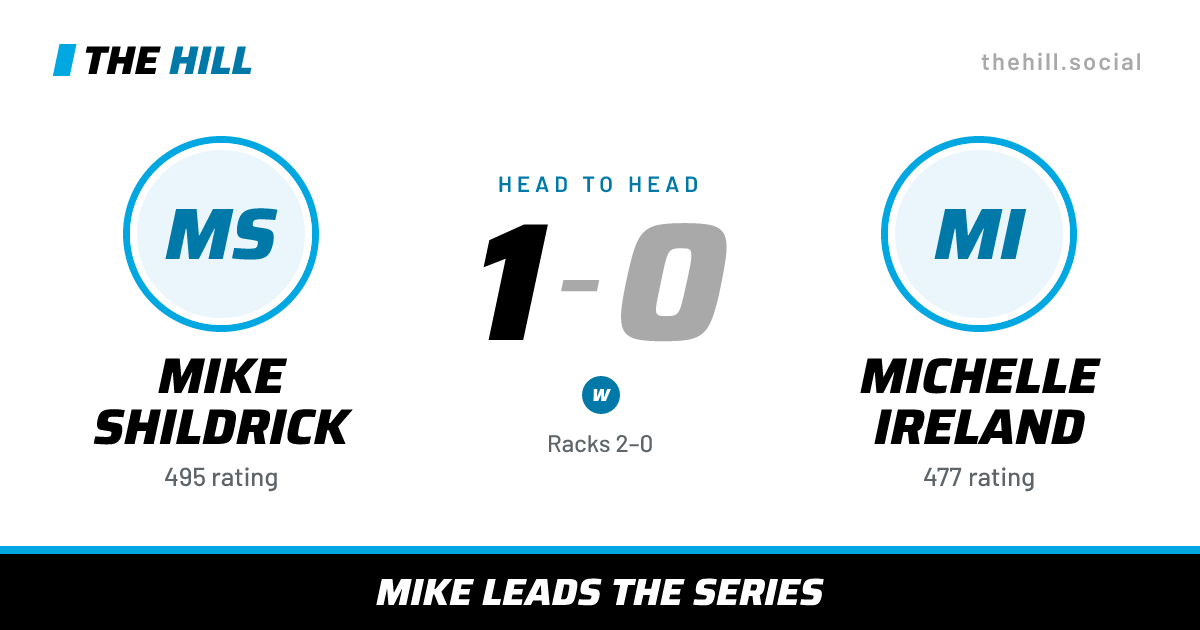 The share card: Mike Shildrick vs Michelle Ireland, 1–0 head to head on The Hill