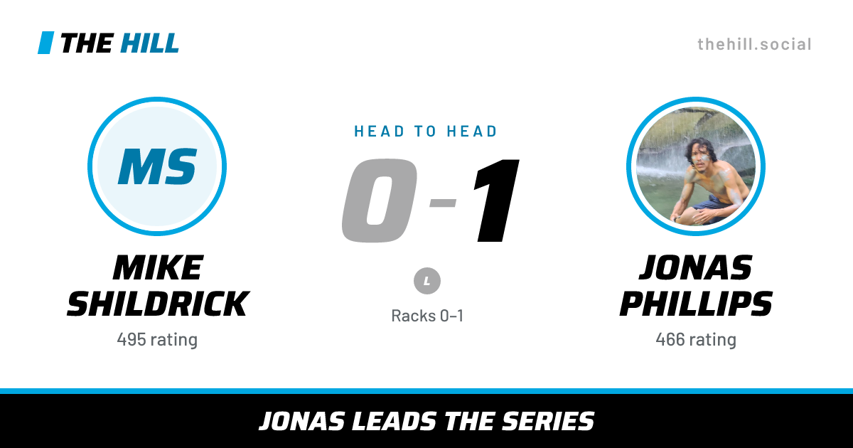 The share card: Mike Shildrick vs Jonas Phillips, 0–1 head to head on The Hill