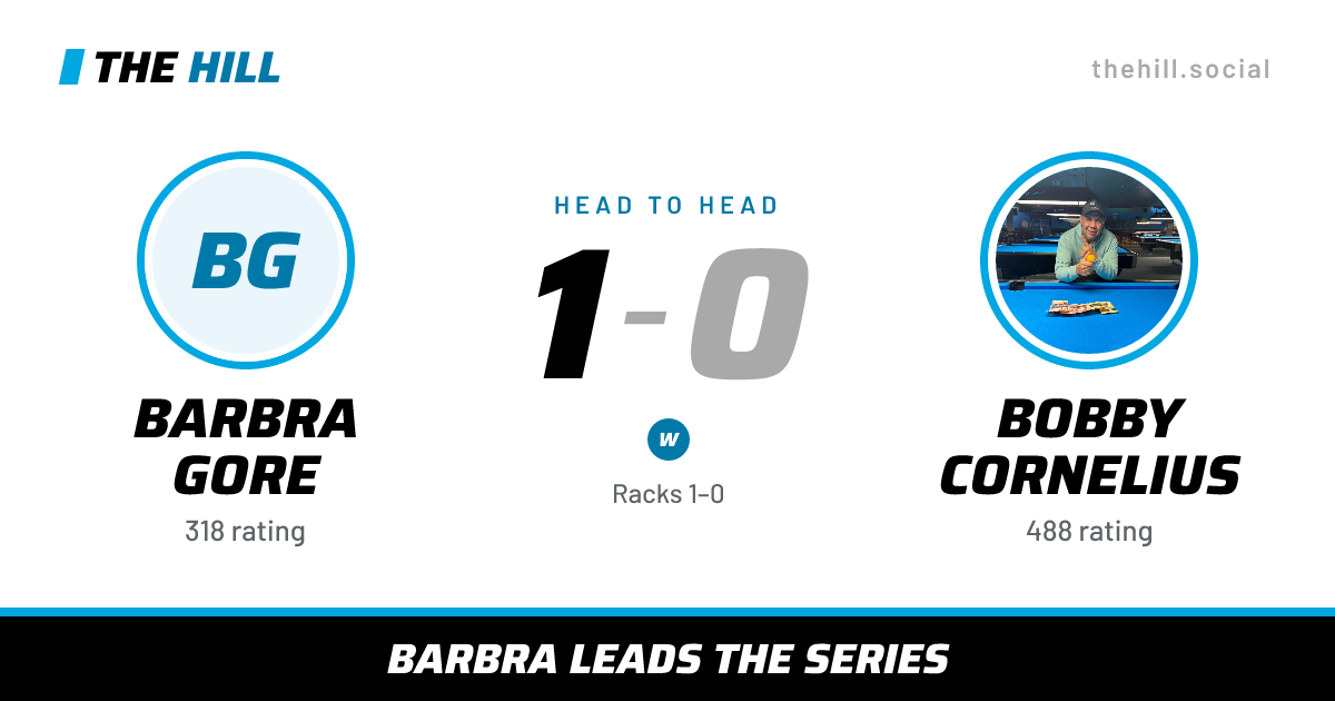 The share card: Barbra Gore vs Bobby Cornelius, 1–0 head to head on The Hill