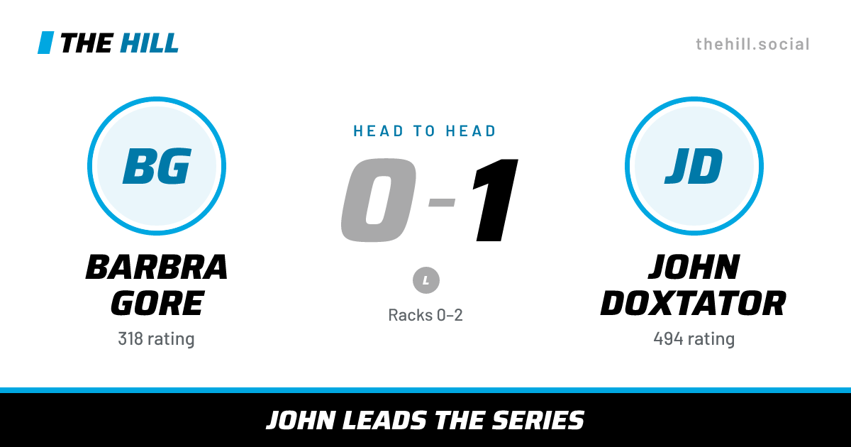 The share card: Barbra Gore vs John Doxtator, 0–1 head to head on The Hill