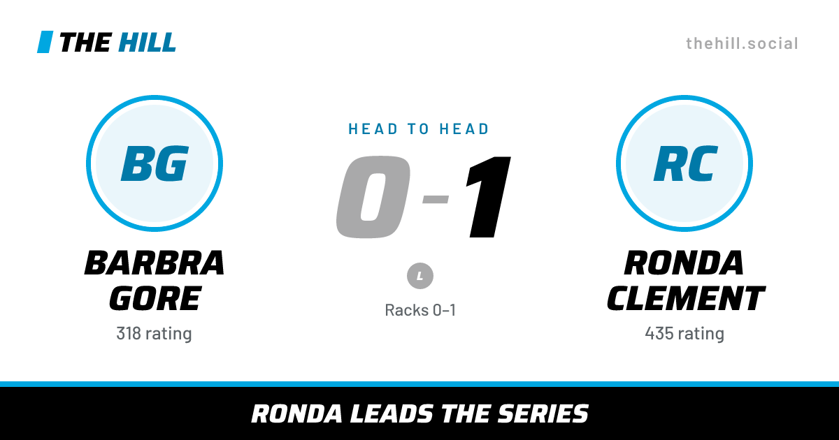 The share card: Barbra Gore vs Ronda Clement, 0–1 head to head on The Hill
