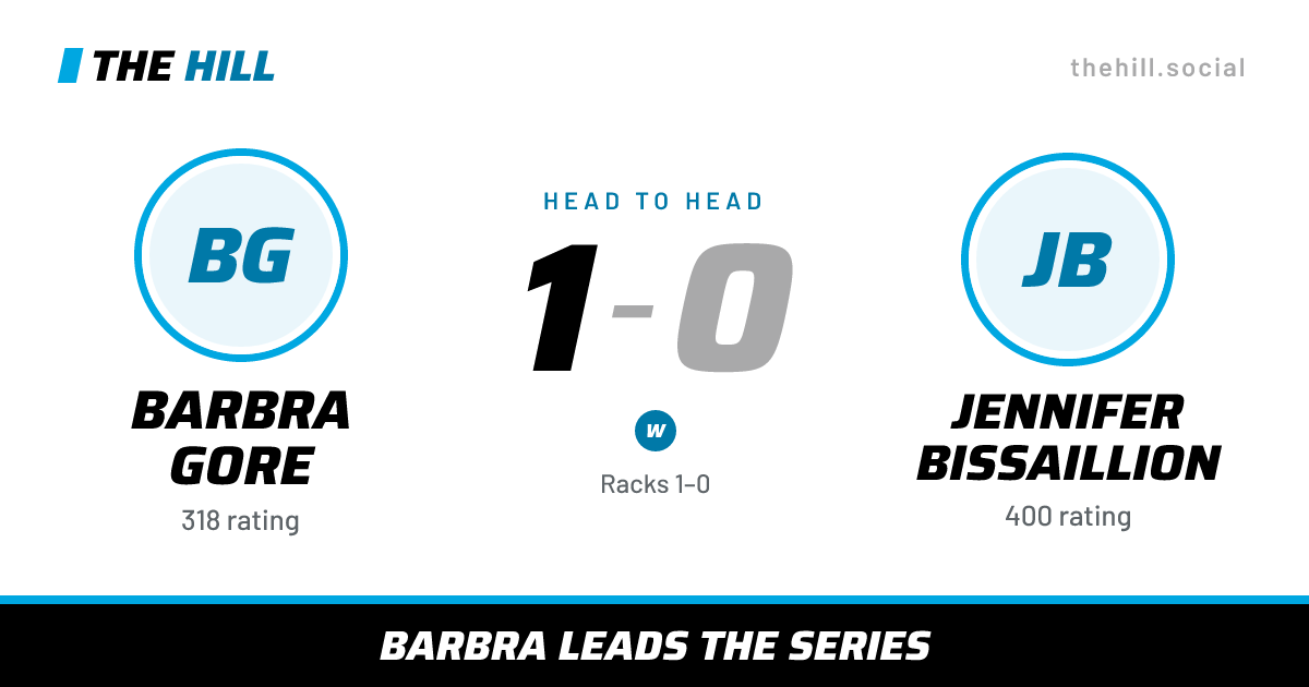 The share card: Barbra Gore vs Jennifer Bissaillion, 1–0 head to head on The Hill