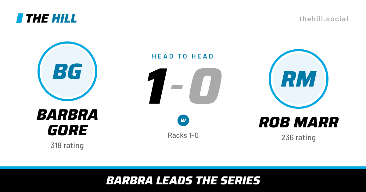 The share card: Barbra Gore vs Rob Marr, 1–0 head to head on The Hill