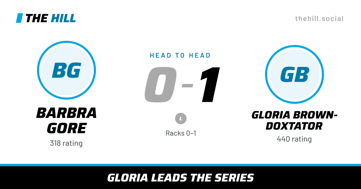 The share card: Barbra Gore vs Gloria Brown-Doxtator, 0–1 head to head on The Hill