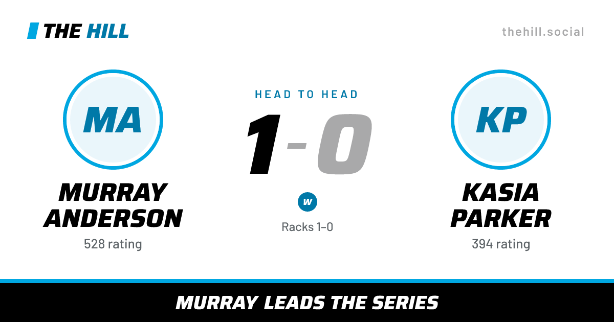 The share card: Murray Anderson vs Kasia Parker, 1–0 head to head on The Hill