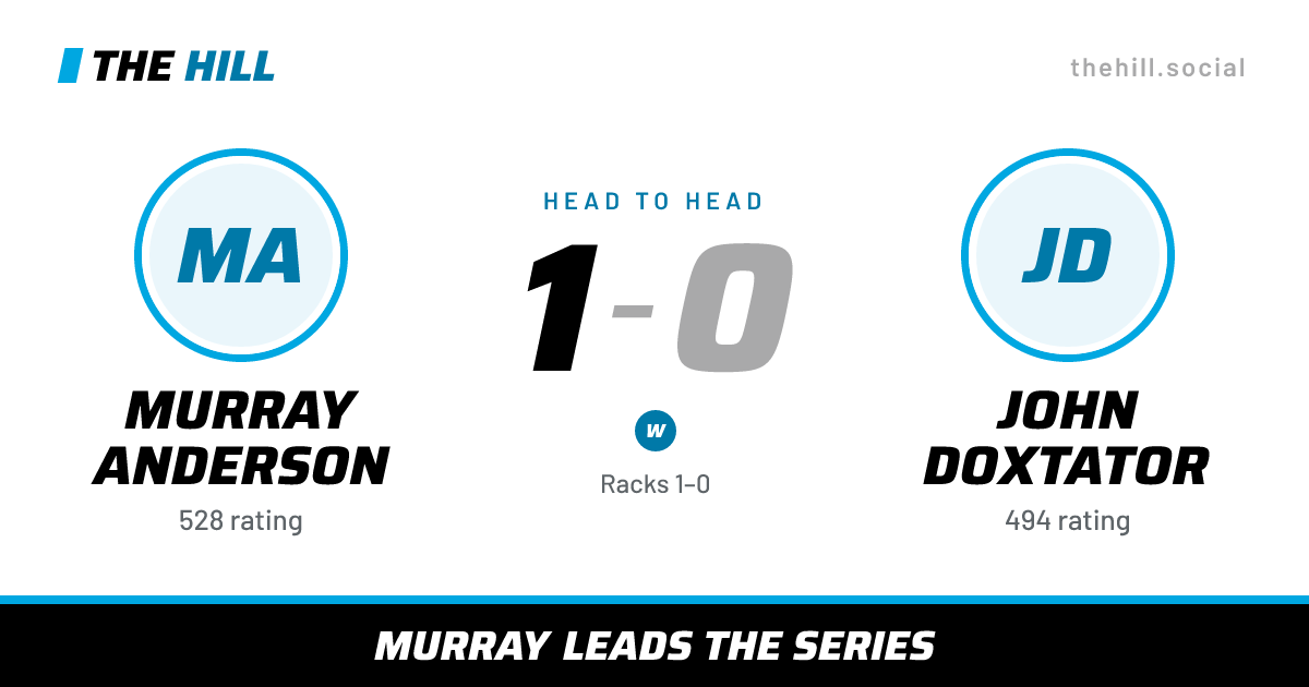 The share card: Murray Anderson vs John Doxtator, 1–0 head to head on The Hill