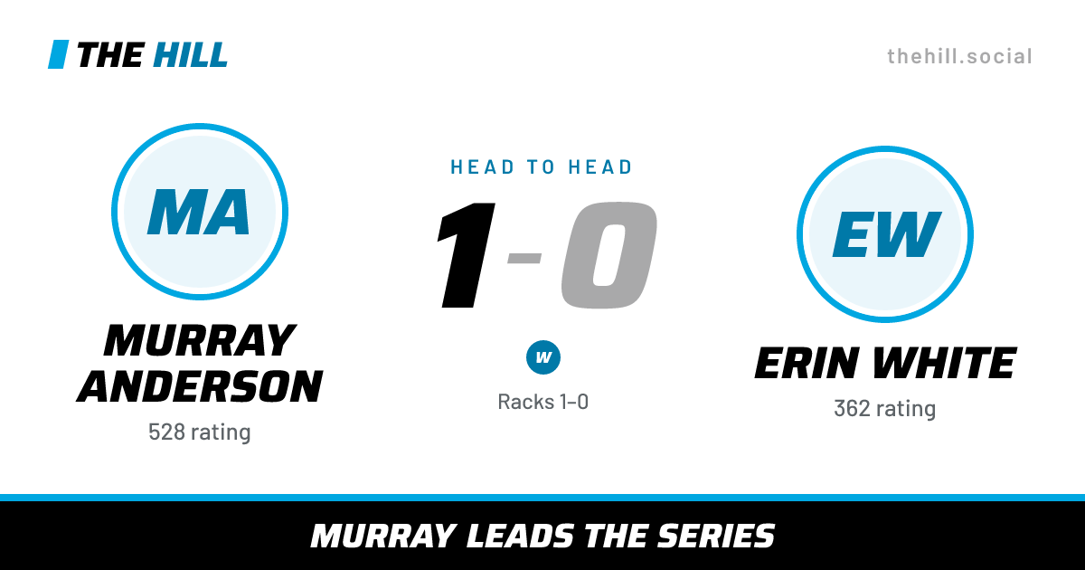 The share card: Murray Anderson vs Erin White, 1–0 head to head on The Hill