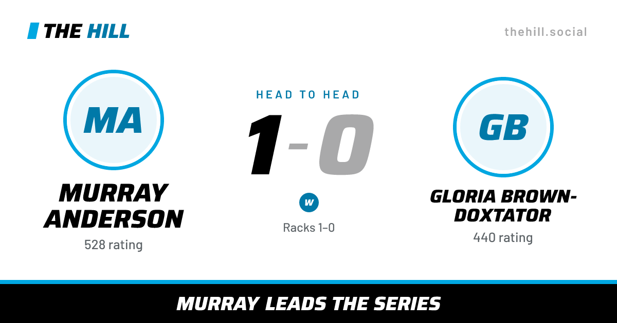 The share card: Murray Anderson vs Gloria Brown-Doxtator, 1–0 head to head on The Hill