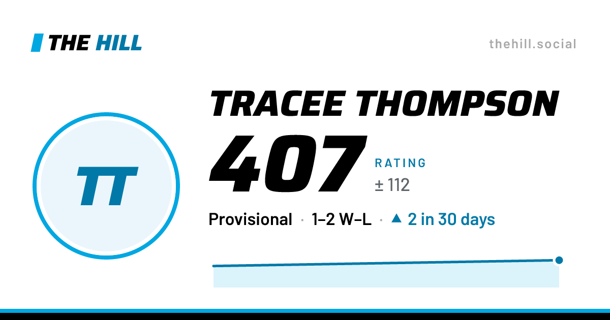 The share card: Tracee Thompson: 408 rating on The Hill