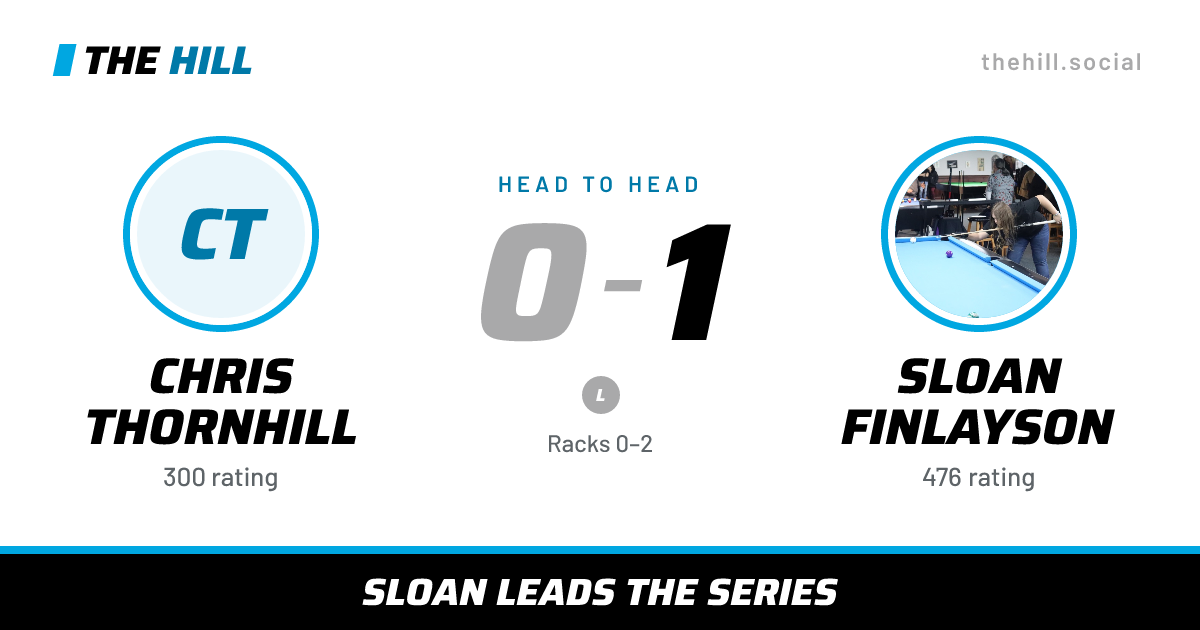 The share card: Chris Thornhill vs Sloan Finlayson, 0–1 head to head on The Hill