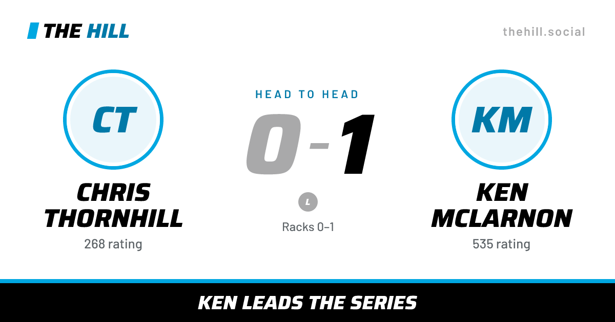 The share card: Chris Thornhill vs Ken McLarnon, 0–1 head to head on The Hill
