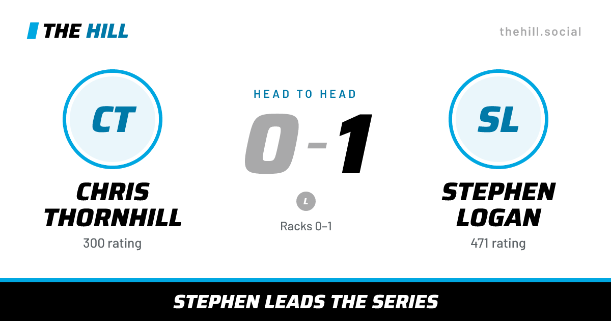 The share card: Chris Thornhill vs Stephen Logan, 0–1 head to head on The Hill
