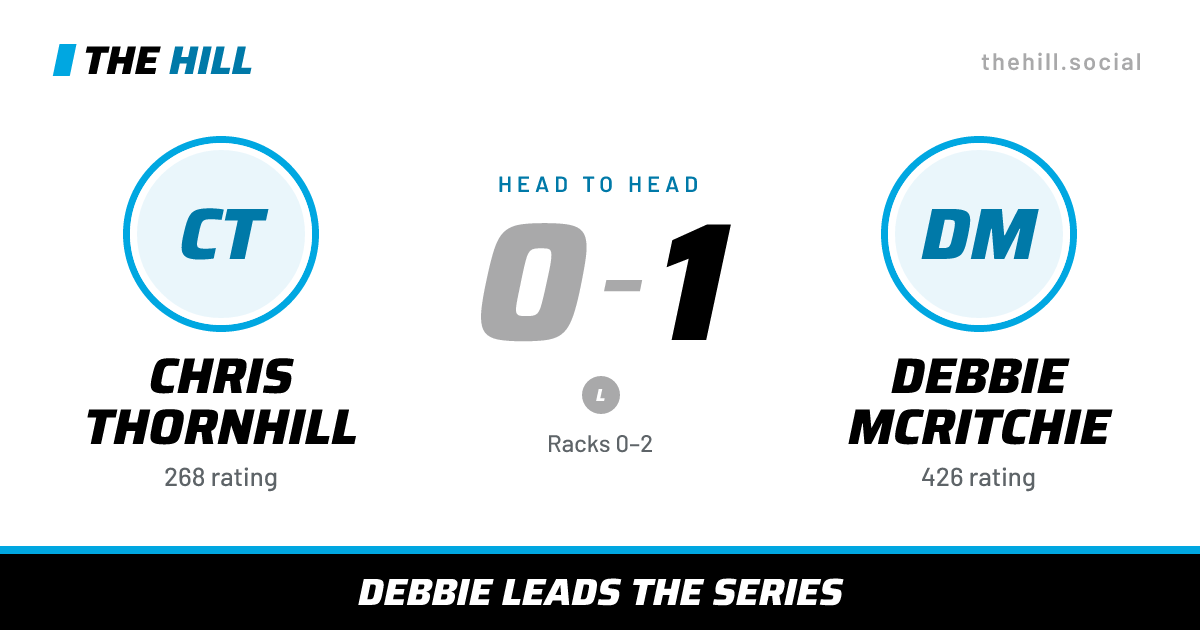 The share card: Chris Thornhill vs Debbie McRitchie, 0–1 head to head on The Hill