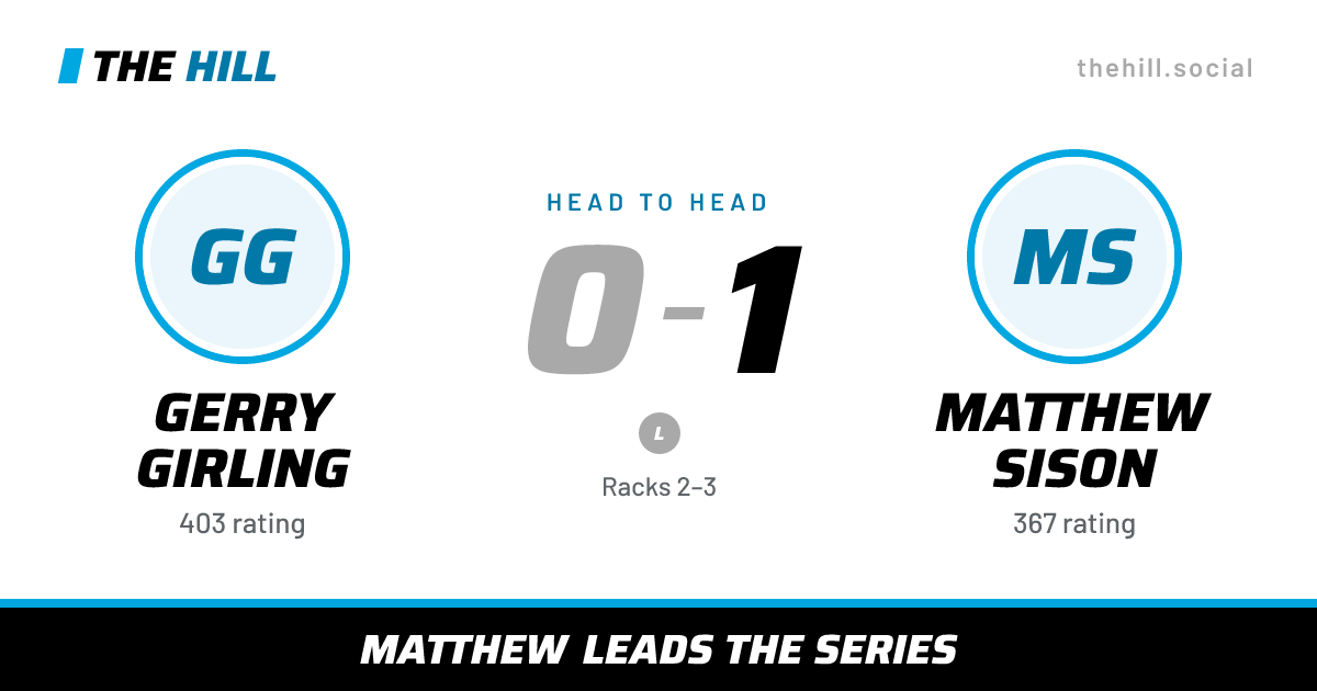 The share card: Gerry Girling vs Matthew Sison, 0–1 head to head on The Hill