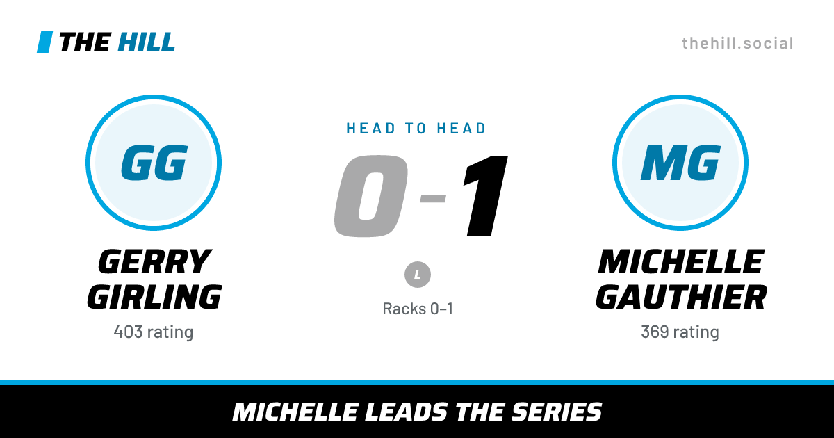 The share card: Gerry Girling vs Michelle Gauthier, 0–1 head to head on The Hill