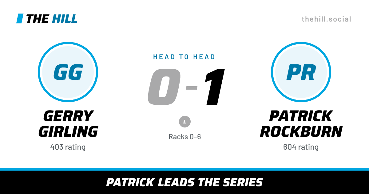 The share card: Gerry Girling vs Patrick Rockburn, 0–1 head to head on The Hill